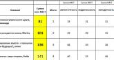 Итоги первого синтез-гороскопического структурного конкурса «Предназначение»