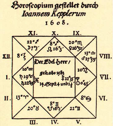Альбрехт Венцель Эусебиус фон Валленштейн, его гороскоп от Кеплера